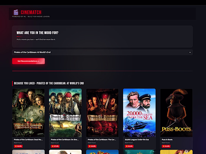 Movie Recommendation System — Built