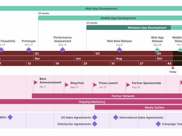 OTO - Office Timeline Online