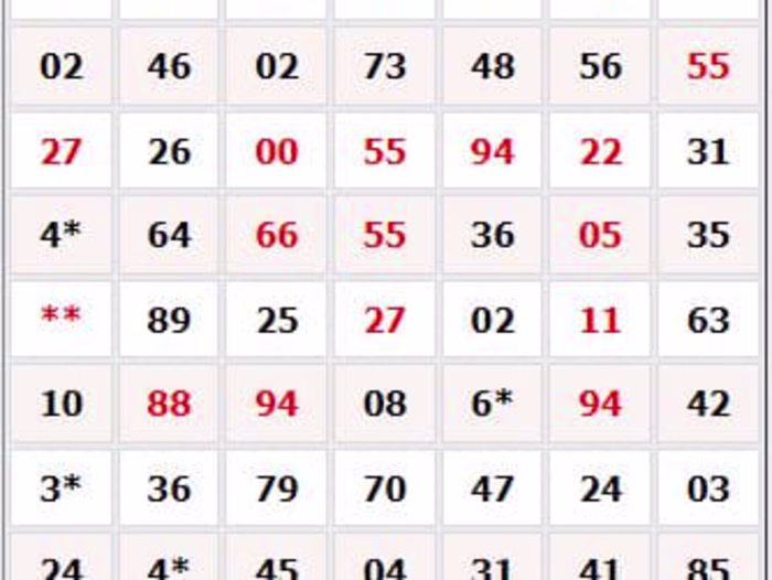 Madhur Day Jodi Chart: Unveiling the Winning Combinations