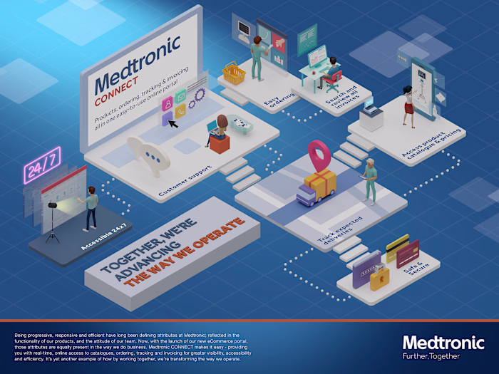 Medtronic