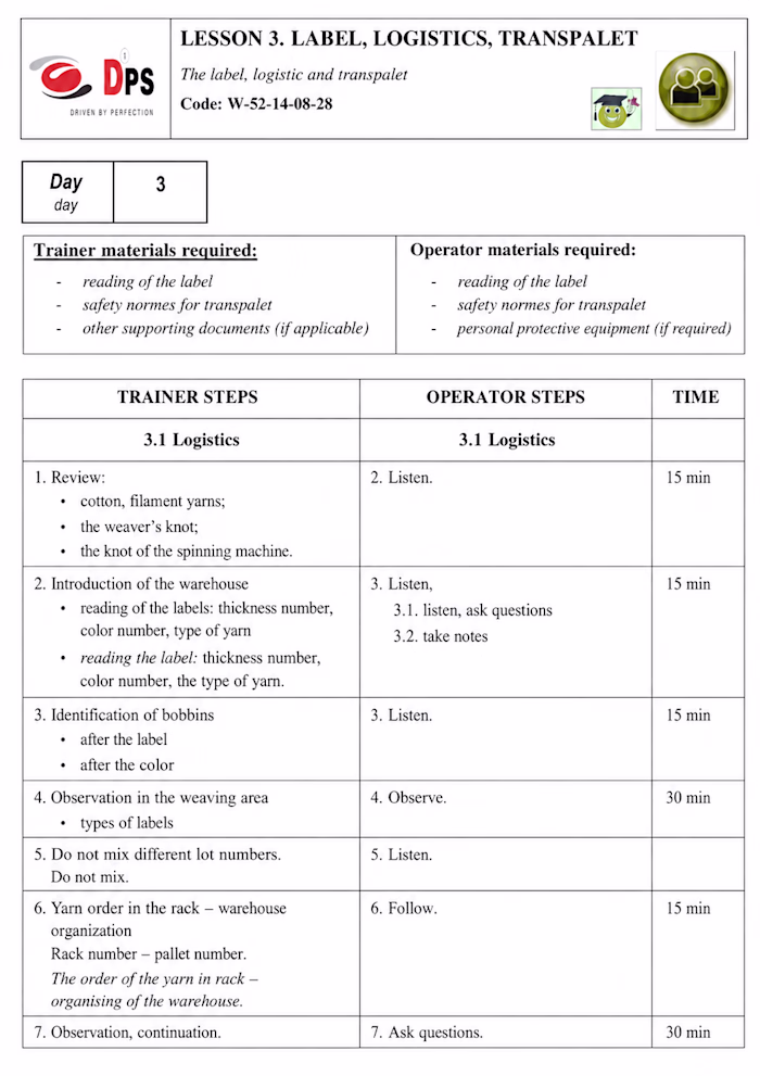 Employee Training System & Structured Training Manual