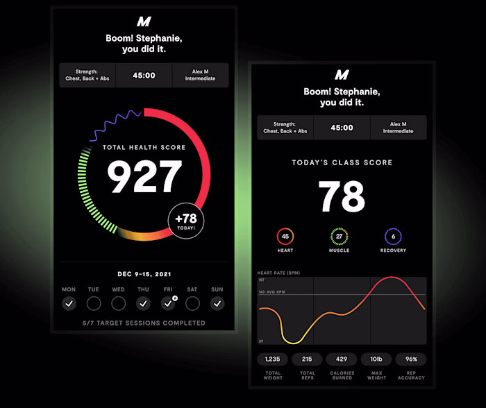 Mirror Lululemon Studio - Brand Data Visualization