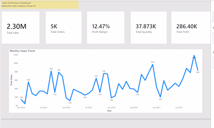 E-commerce Sales Analytics Dashboard