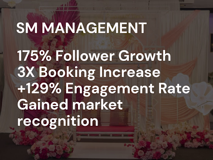 Wedding By Kohinoor: Instagram Growth Case Study