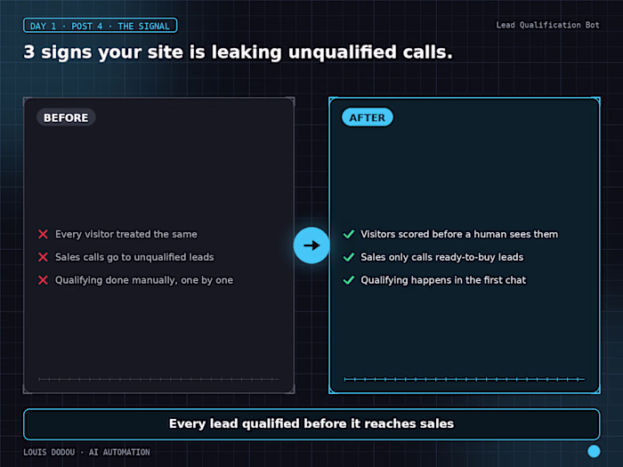 3 signs your site is