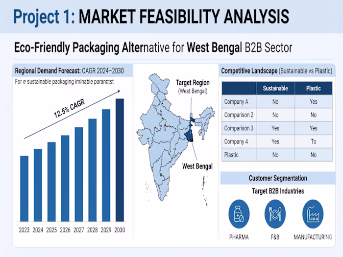 Regional Market Feasibility & Demand Mapping