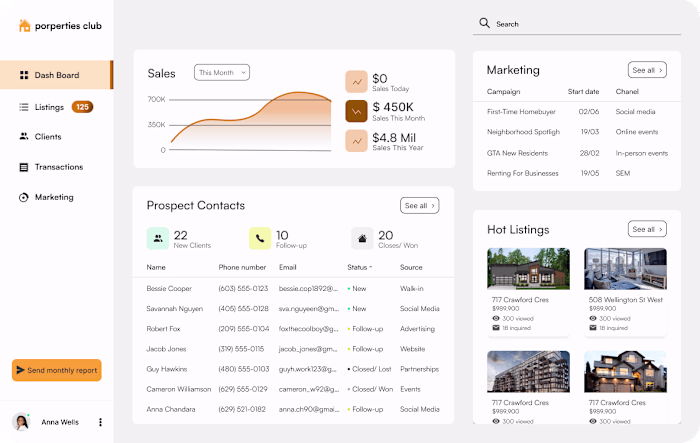 Case Study: Saas platform for real estate