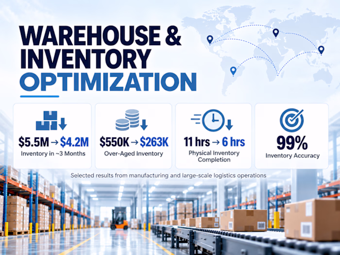 Warehouse and inventory improvement results