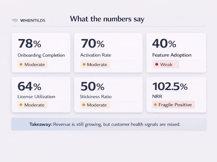 Optimize Onboarding to Boost Revenue and Retention Rates