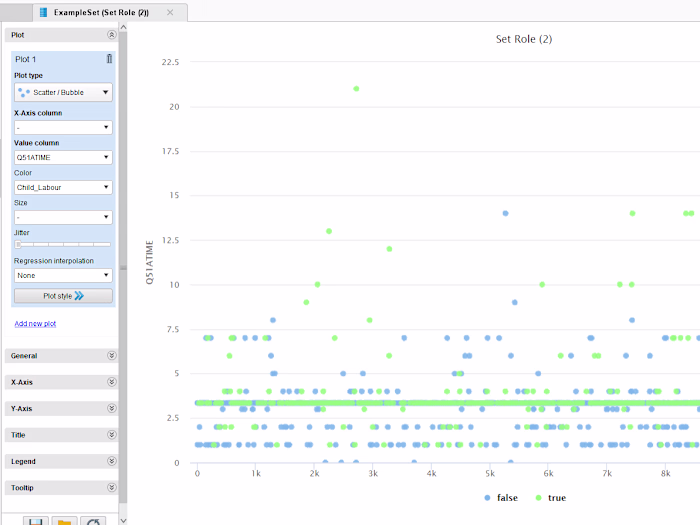 Child Labor Risk Analysis