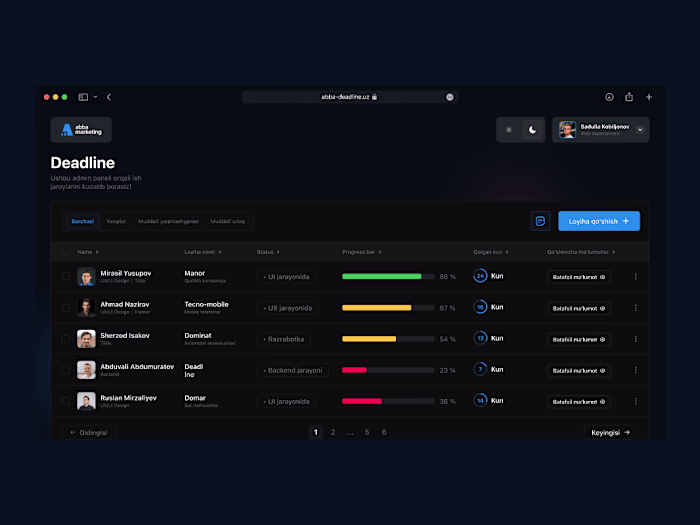 Abba Deadline - Team Project Tracker