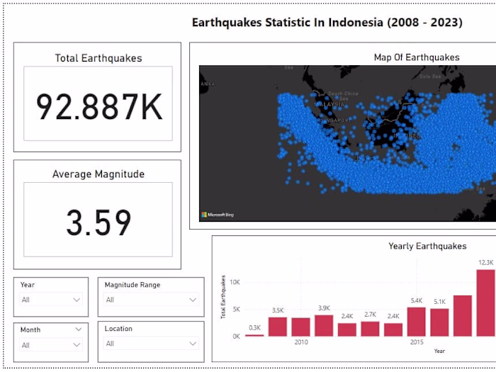 Indonesia Earthquakes Power BI Dashboard