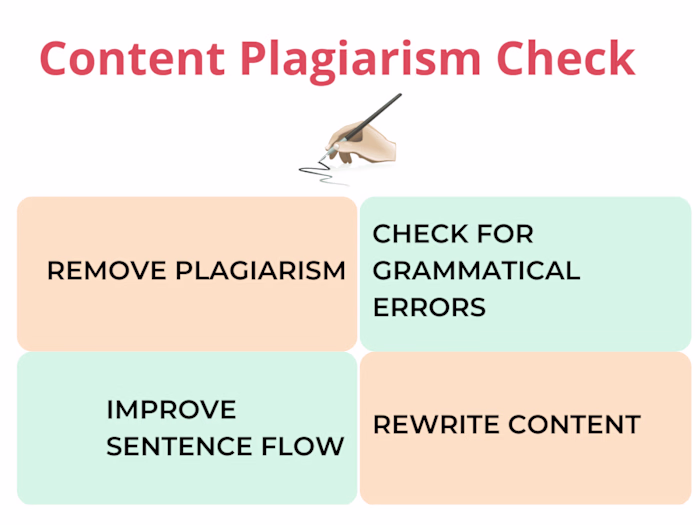 Check your content for Plagiarism