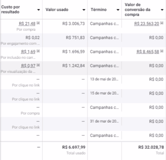 Media Buyer at Pareto