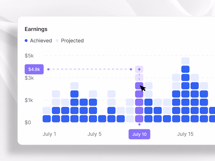 Designing an earnings chart for a Fintech startup.