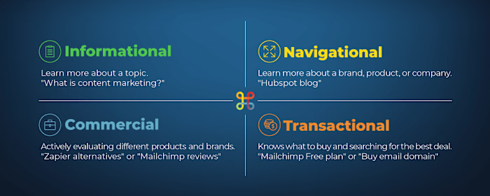 The Psychology of Search Intent: What Is Customer-Centric SEO