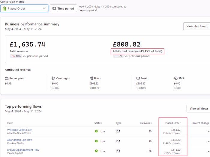 Setup Essential eCommerce Flows in Klaviyo