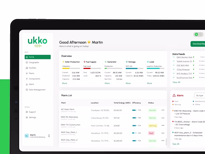 EWX Ukko: Bringing Power to the People
