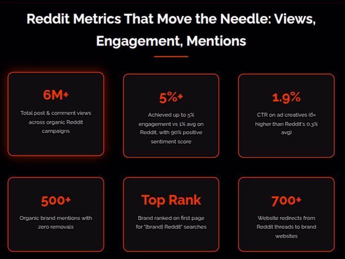 Reddit Engagement Strategy for Survey App
