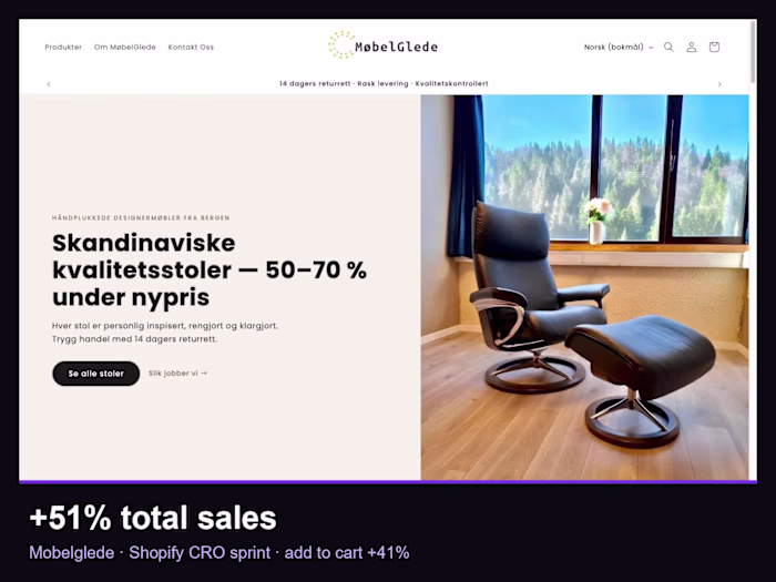 Mobelglede: +51% Sales from a Shopify CRO Sprint