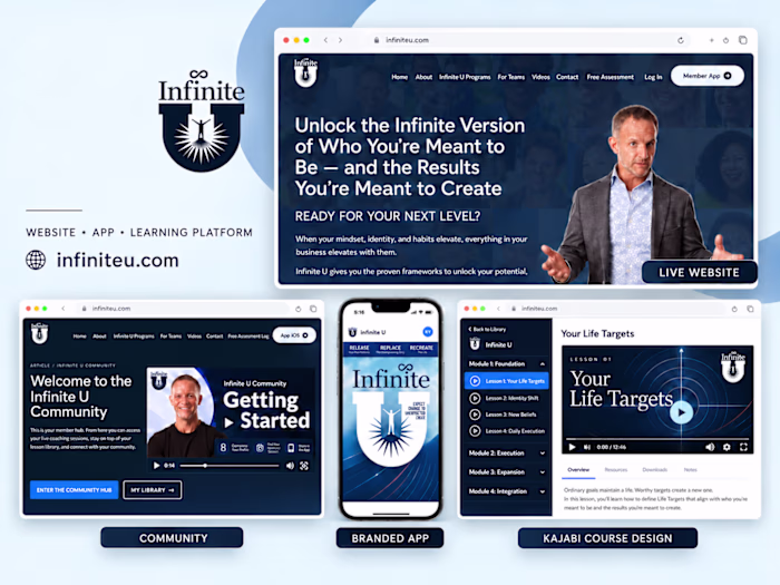 Infinite U — A Complete Transformation Ecosystem on Kajabi