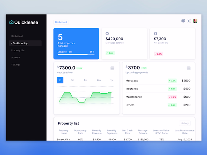 FinTech Product Design