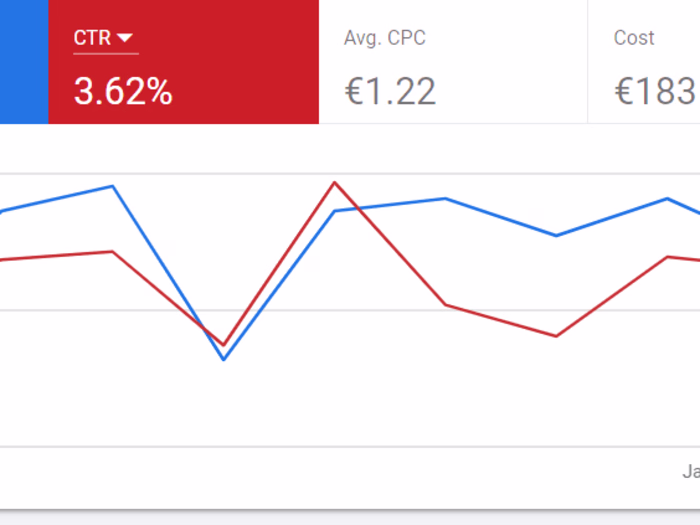 Google AdWords Setup