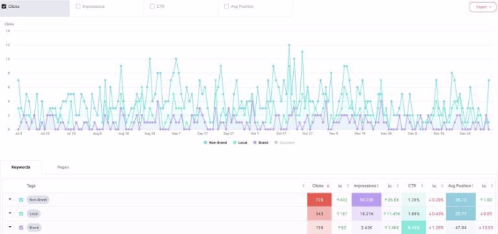 Search Performance Optimization 