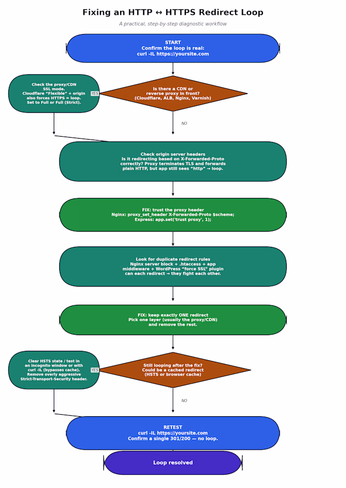 Project Overview
Developed an SEO-focused resource