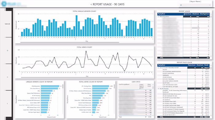 Report Usage - Power BI