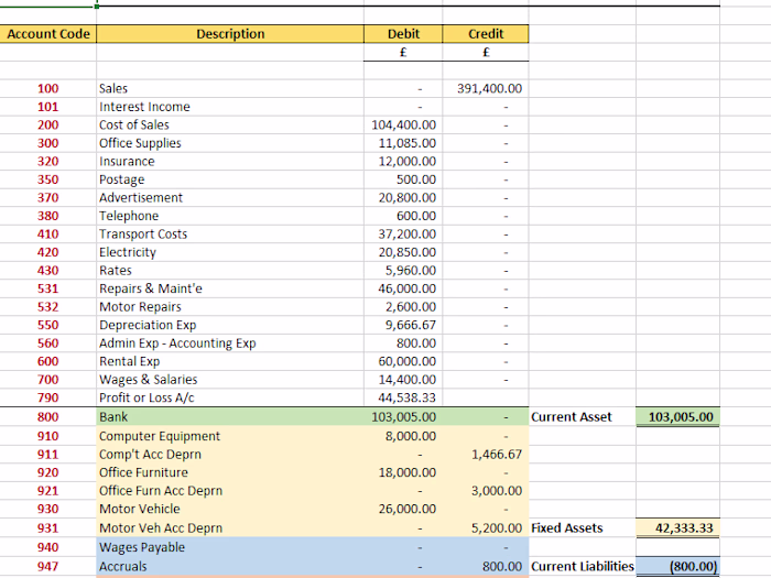 XYZ Ltd Preparation of Draft Year-End Accounts