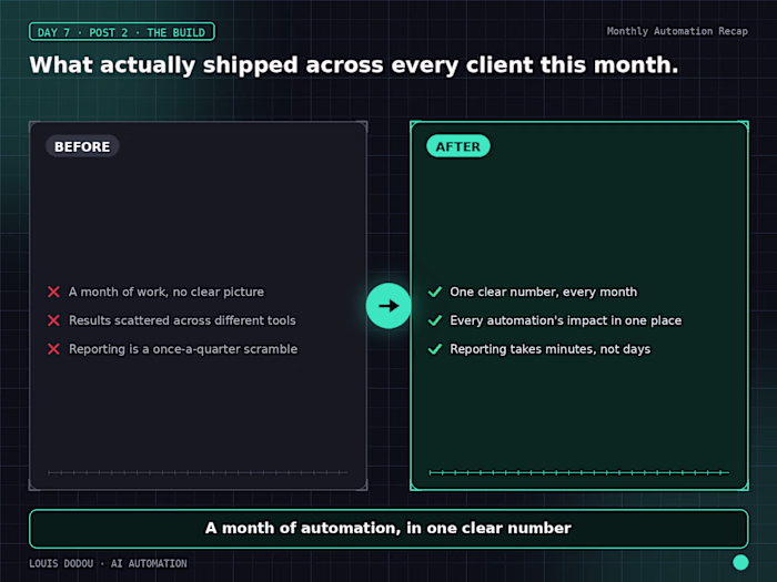 What actually shipped across every