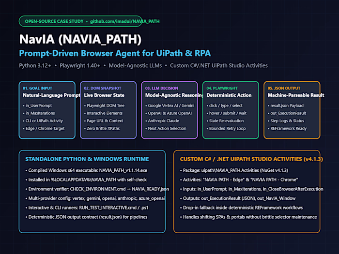 NavIA: Prompt-Driven AI Browser Agent for UiPath & RPA
