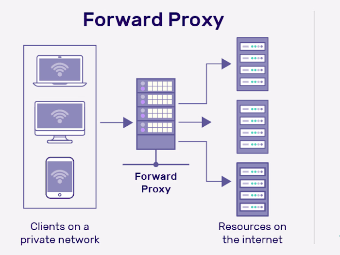 Network Security Appliance Management 