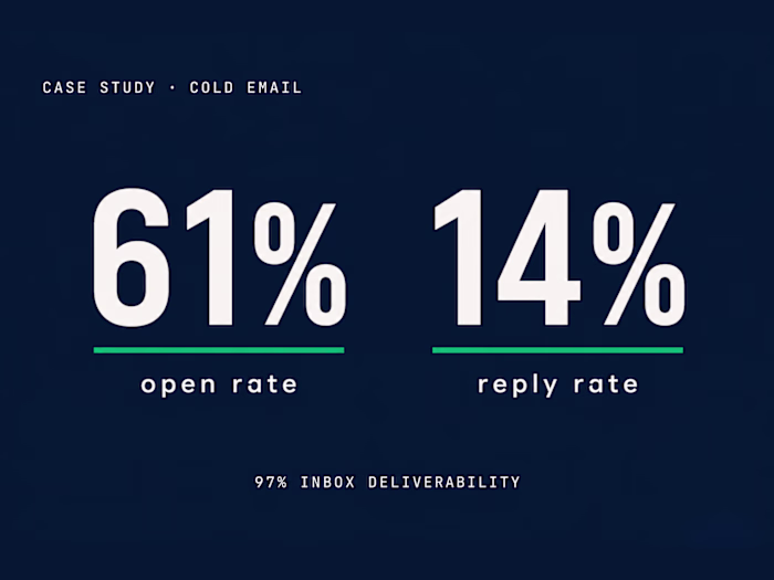 Cold Email Campaign — 61% Open, 14% Reply Rate