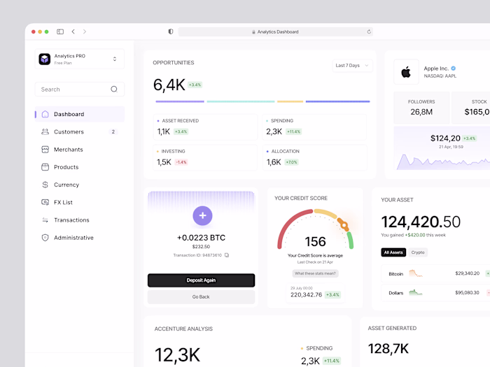 Analytics Dashboard | SaaS Dashboard UI/UX Design