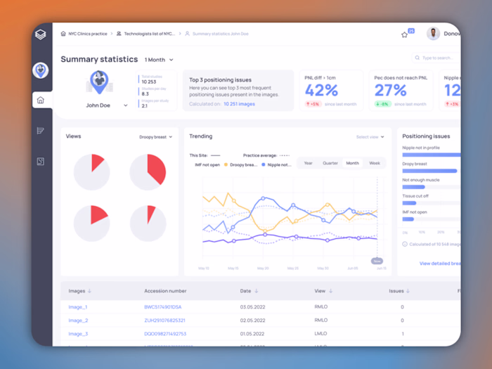 Dashboard UI with ReactJS, NextJS from Figma