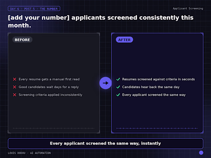 Applicants screened consistently this month.
Every