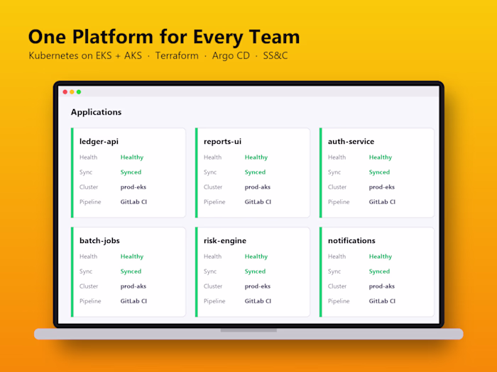 Platform consolidation on Kubernetes for SS&C Technologies
