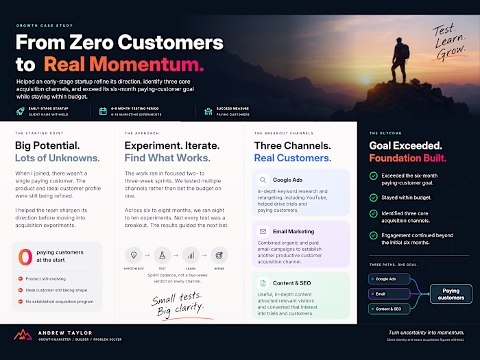From Zero Customers to Three Core Acquisition Channels