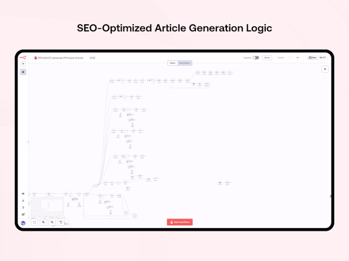 Automated AI Blog Publishing System