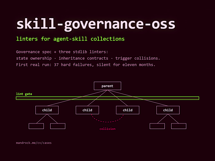 skill-governance-oss — linters for agent-skill collections