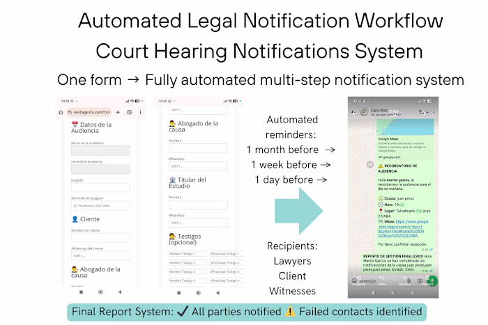 Multi-step legal notification workflow designed