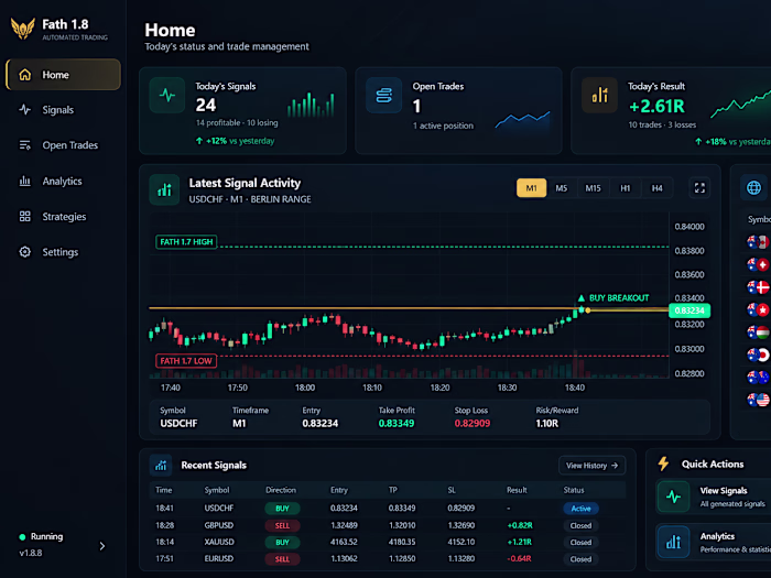 Trading Dashboard & Performance Analytics System