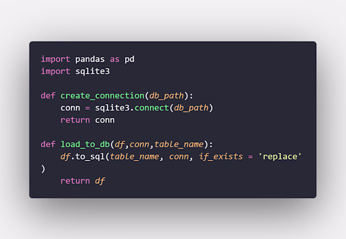Database Connection pool