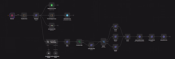 Built a lead qualification flow