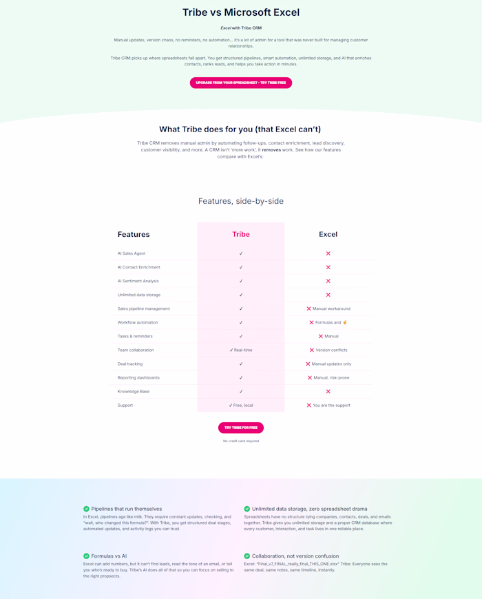 COMPETITOR COMPARISON PAGES
Tribe CRM vs