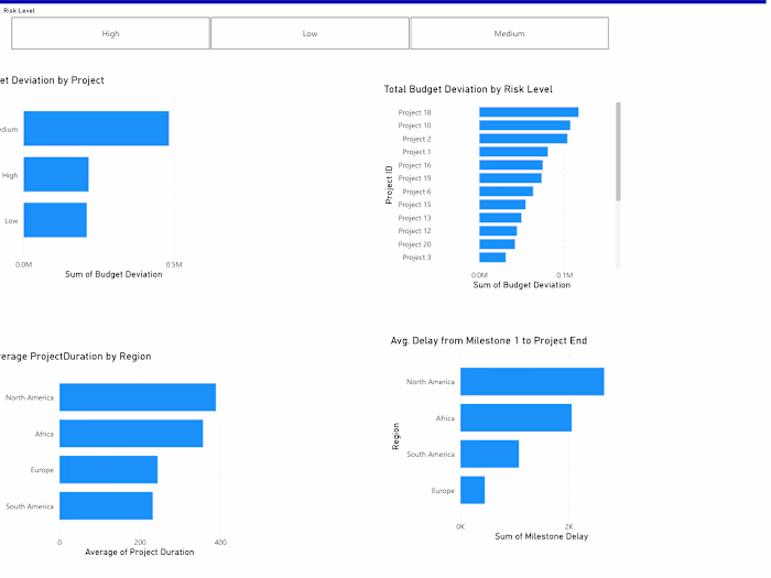 Power BI