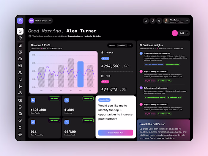 AI Business Operations Dashboard — SaaS Analytics & Insights