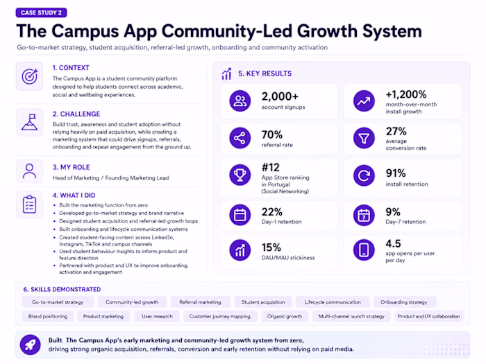 Boost Campus App Growth with Proven Organic Marketing Strate...